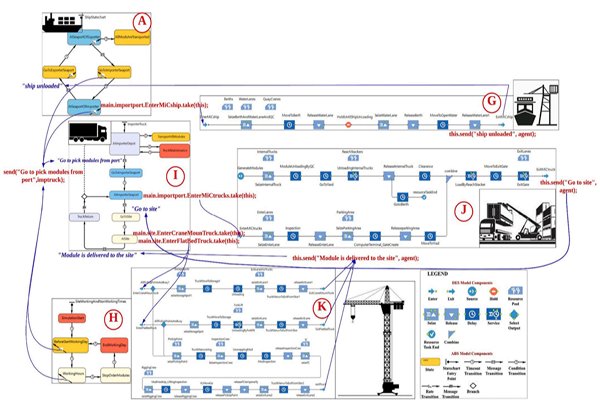 Metamodeling